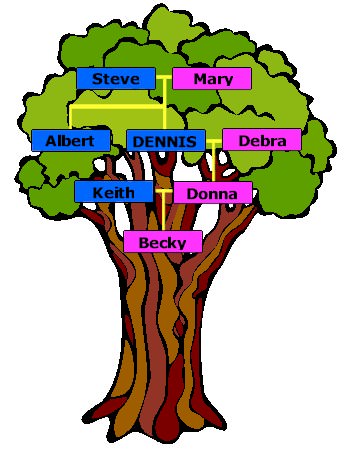 árbol genealógico